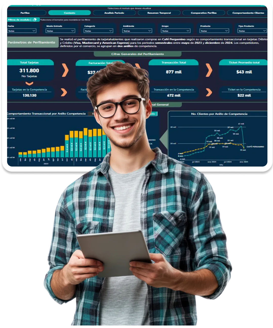 cliente contento con anliticas de credibanco